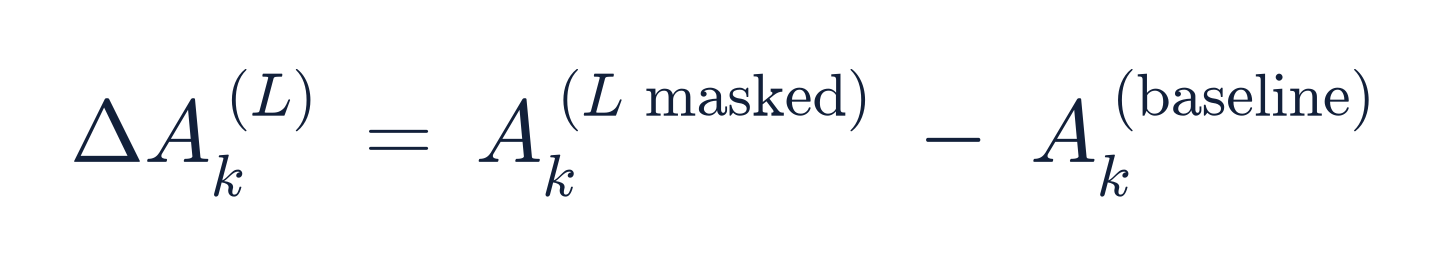 The ablation statistic: the accuracy change for line set L on class k equals the class-k accuracy with L masked minus the class-k baseline accuracy.
