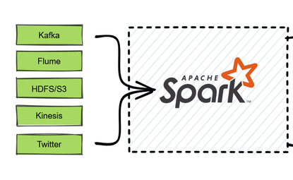 My Journey with Spark and Kafka